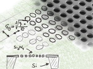 Microsieve membrane design